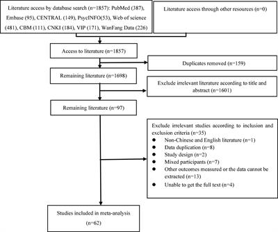 Global prevalence and characteristics of non-suicidal self-injury between 2010 and 2021 among a non-clinical sample of adolescents: A meta-analysis